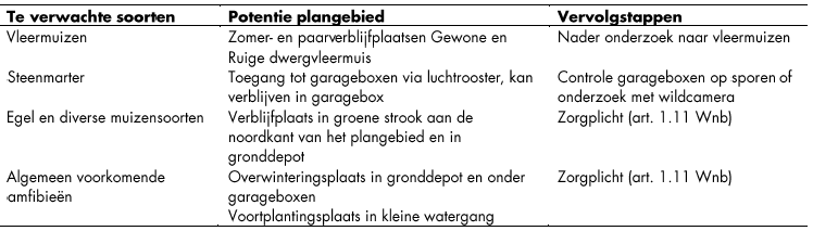 afbeelding "i_NL.IMRO.1992.BPVermaatfase2-0130_0013.png"
