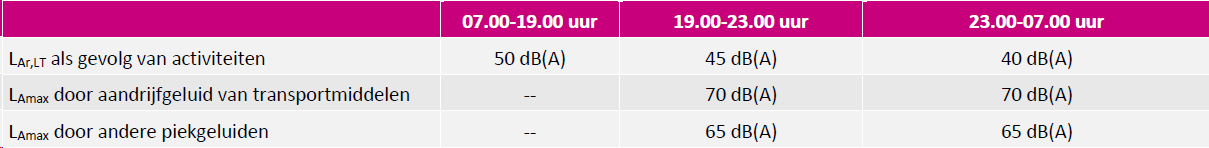 afbeelding "i_NL.IMRO.1992.slagveld36-0130_0010.png"