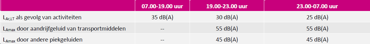 afbeelding "i_NL.IMRO.1992.slagveld36-0130_0011.png"