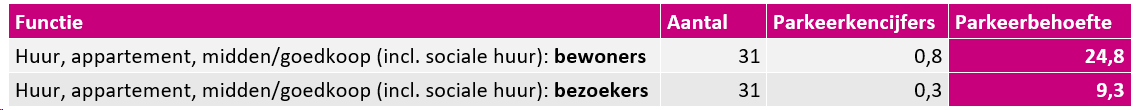 afbeelding "i_NL.IMRO.1992.slagveld36-0130_0014.png"