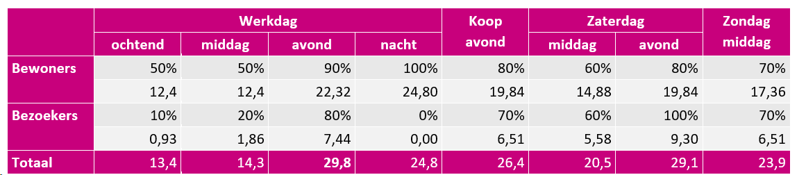 afbeelding "i_NL.IMRO.1992.slagveld36-0130_0015.png"