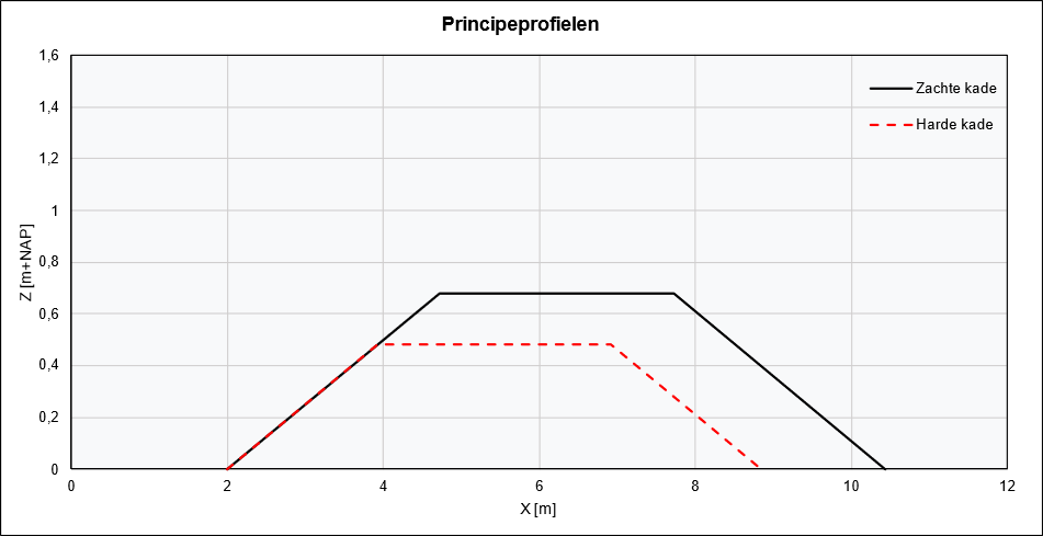 afbeelding "i_NL.IMRO.9922.TAMOnlanden-ON01_0007.png"