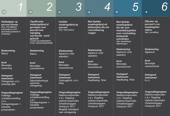 afbeelding "i_NL.IMRO.9923.PIPNoordmanen-va01_0006.png"