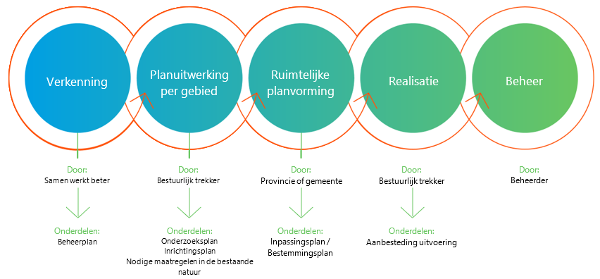 afbeelding "i_NL.IMRO.9923.PIPNoordmanen-va01_0007.png"