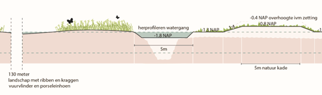 afbeelding "i_NL.IMRO.9923.PIPNoordmanen-va01_0013.png"
