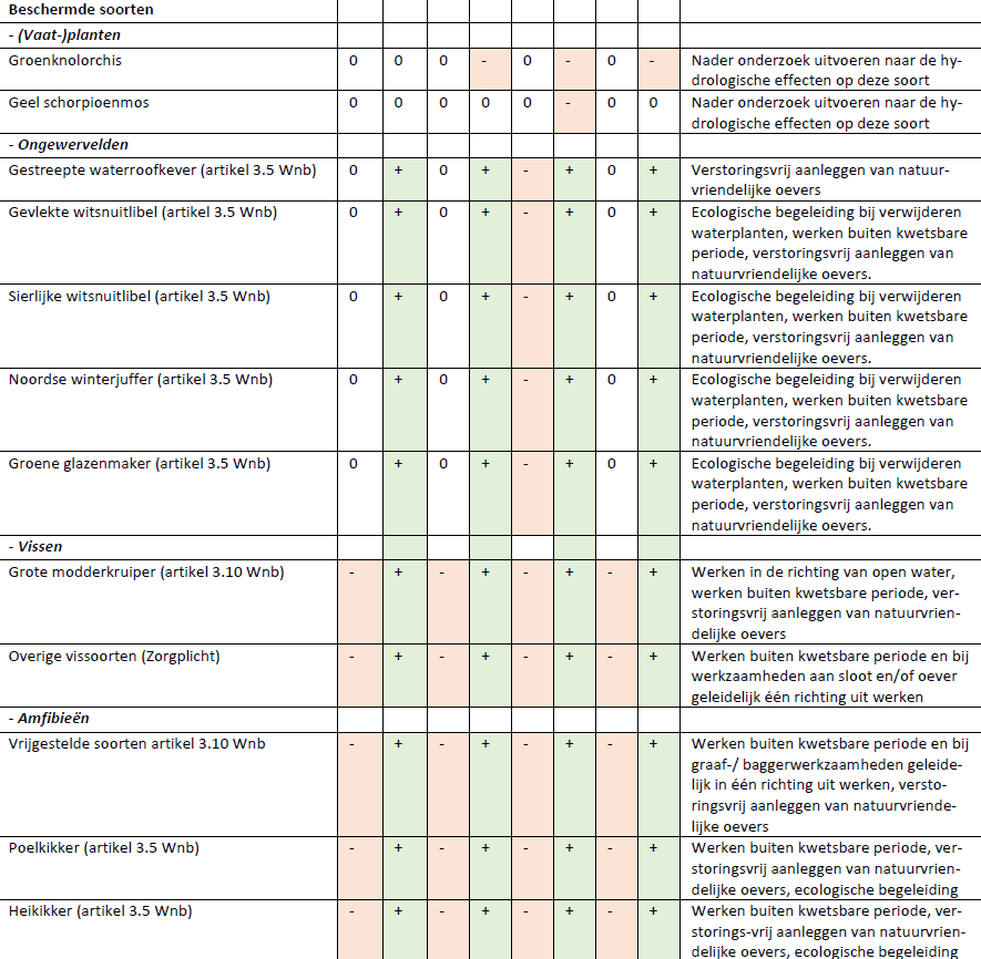afbeelding "i_NL.IMRO.9923.PIPWIEDENII-on01_0030.png"