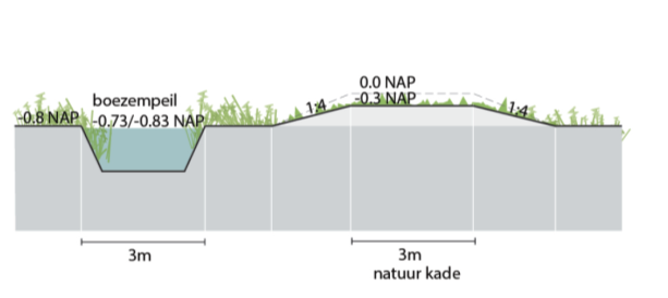 afbeelding "i_NL.IMRO.9923.PIPWieden-va01_0012.png"