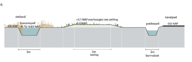 afbeelding "i_NL.IMRO.9923.PIPWieden-va01_0022.png"