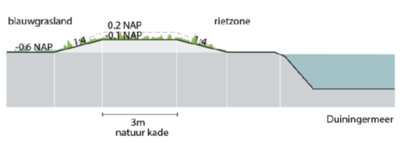 afbeelding "i_NL.IMRO.9923.PIPWieden-va01_0025.png"