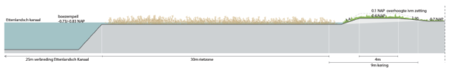 afbeelding "i_NL.IMRO.9923.PIPWieden-va01_0039.png"