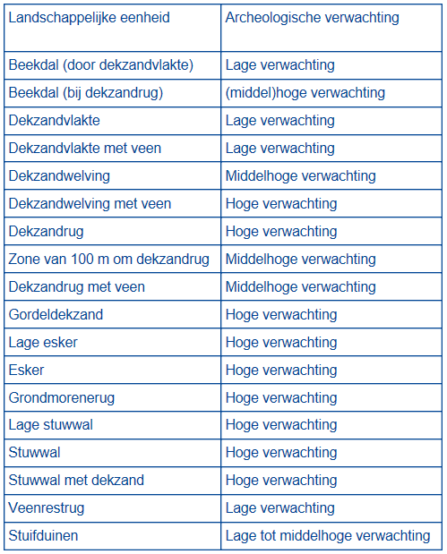afbeelding "i_NL.IMRO.9923.ipReggeEerderho-va02_0024.png"
