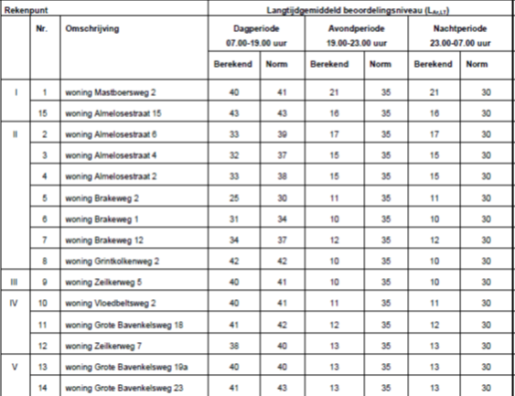 afbeelding "i_NL.IMRO.9923.ipTwenceZenderen-va01_0008.png"
