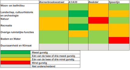 afbeelding "i_NL.IMRO.9923.ipVbeltverbinding-on01_0002.png"