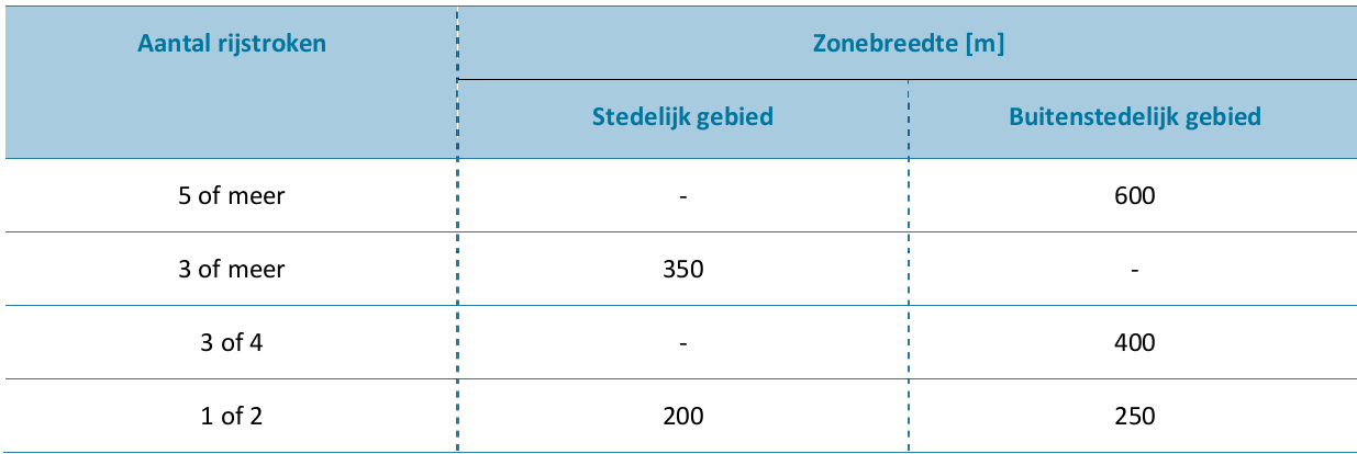 afbeelding "i_NL.IMRO.9923.ipVbeltverbinding-on01_0036.png"