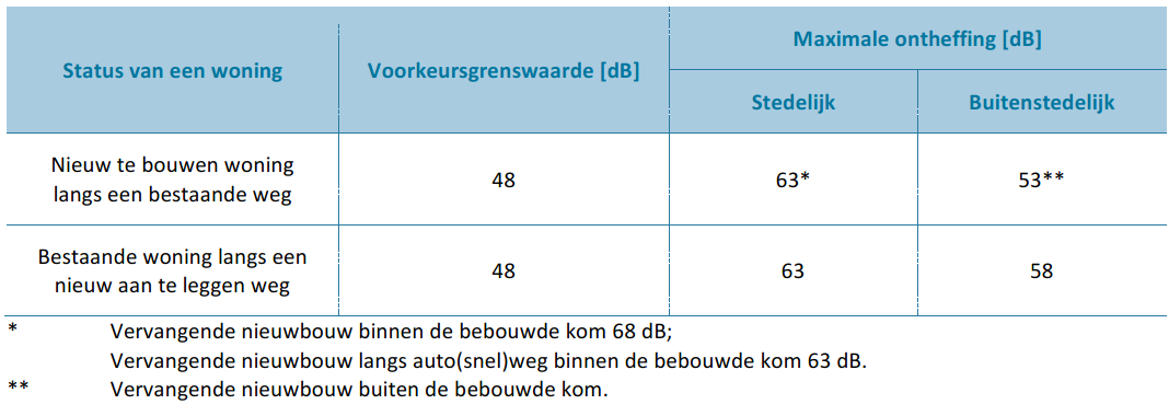 afbeelding "i_NL.IMRO.9923.ipVbeltverbinding-on01_0037.png"
