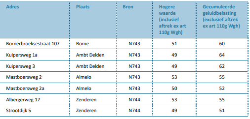 afbeelding "i_NL.IMRO.9923.ipVbeltverbinding-on01_0039.png"