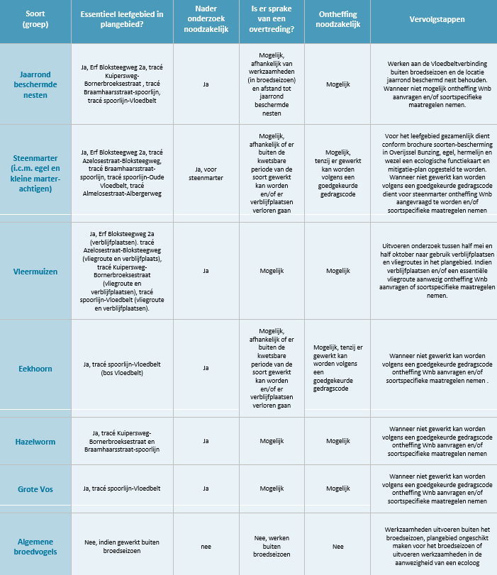 afbeelding "i_NL.IMRO.9923.ipVbeltverbinding-on01_0044.png"