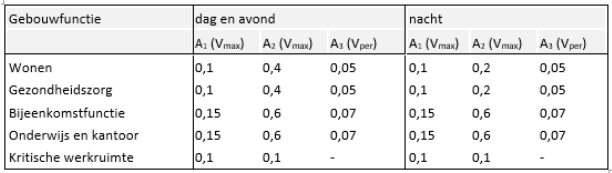 afbeelding "i_NL.IMRO.9923.ipVbeltverbinding-on01_0046.png"