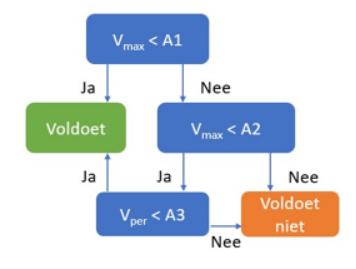 afbeelding "i_NL.IMRO.9923.ipVbeltverbinding-on01_0047.png"