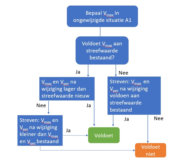 afbeelding "i_NL.IMRO.9923.ipVbeltverbinding-on01_0048.png"