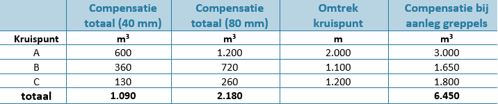 afbeelding "i_NL.IMRO.9923.ipVbeltverbinding-on01_0051.png"