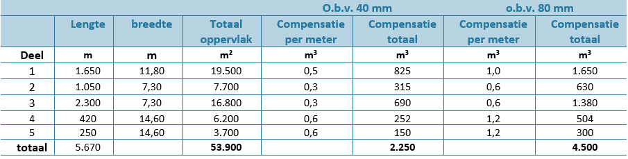 afbeelding "i_NL.IMRO.9923.ipVbeltverbinding-on01_0052.png"