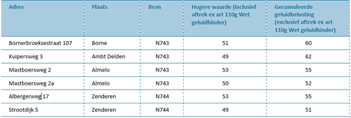 afbeelding "i_NL.IMRO.9923.ipVbeltverbinding-va01_0043.png"
