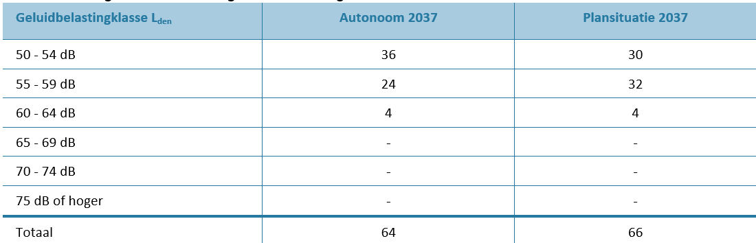 afbeelding "i_NL.IMRO.9923.ipVbeltverbinding-va01_0046.png"