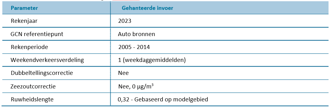 afbeelding "i_NL.IMRO.9923.ipVbeltverbinding-va01_0048.png"