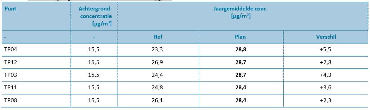 afbeelding "i_NL.IMRO.9923.ipVbeltverbinding-va01_0049.png"