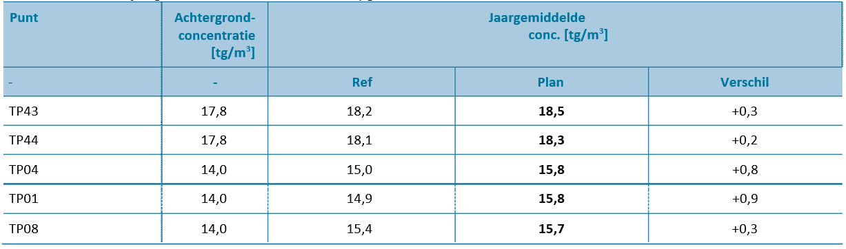 afbeelding "i_NL.IMRO.9923.ipVbeltverbinding-va01_0050.png"