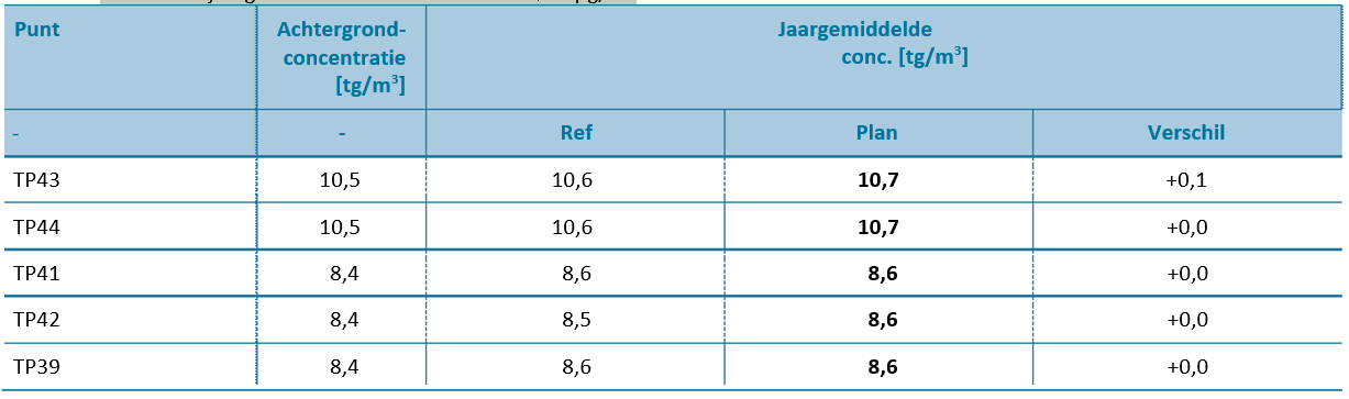 afbeelding "i_NL.IMRO.9923.ipVbeltverbinding-va01_0051.png"