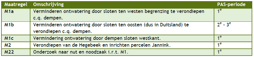 afbeelding "i_NL.IMRO.9923.ipWitteveen-on01_0009.png"