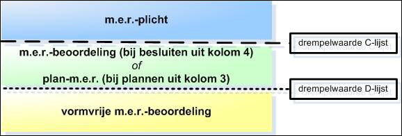 afbeelding "i_NL.IMRO.9923.ipWitteveen-on01_0013.png"