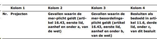 afbeelding "i_NL.IMRO.9923.pbLGOldenzaalHer01-va01_0034.png"