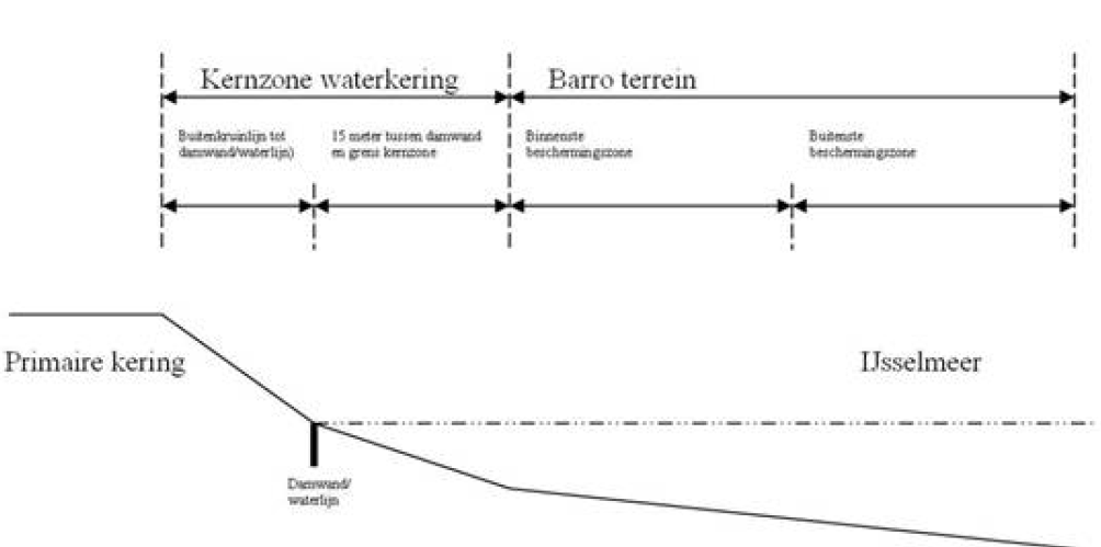 afbeelding "i_NL.IMRO.9924.IPservicehavenFL20-VG01_0016.png"