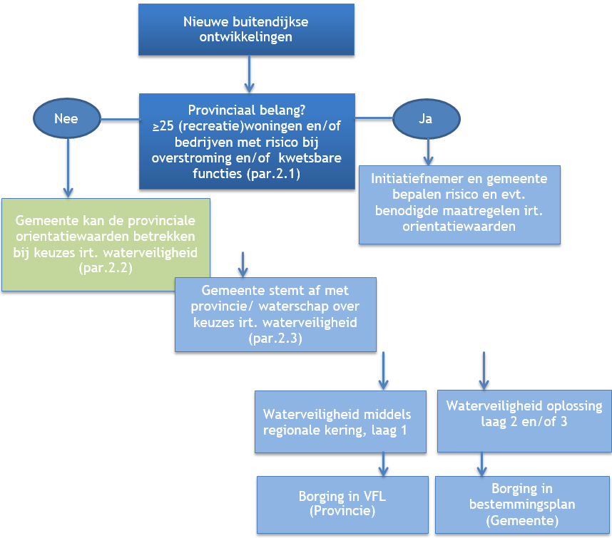afbeelding "i_NL.IMRO.9924.IPservicehavenFL20-VG01_0022.png"