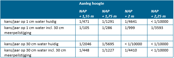 afbeelding "i_NL.IMRO.9924.IPservicehavenFL20-VG01_0024.png"