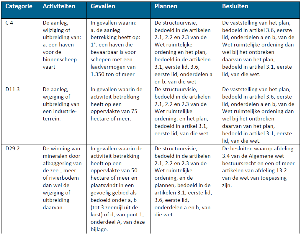 afbeelding "i_NL.IMRO.9924.IPservicehavenFL20-VG01_0030.png"