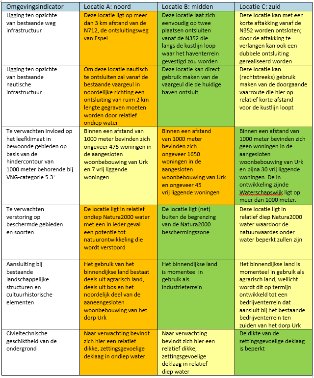 afbeelding "i_NL.IMRO.9924.IPservicehavenFL20-VG01_0032.png"
