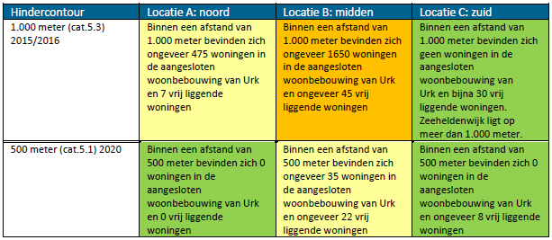 afbeelding "i_NL.IMRO.9924.IPservicehavenFL20-VG01_0033.png"