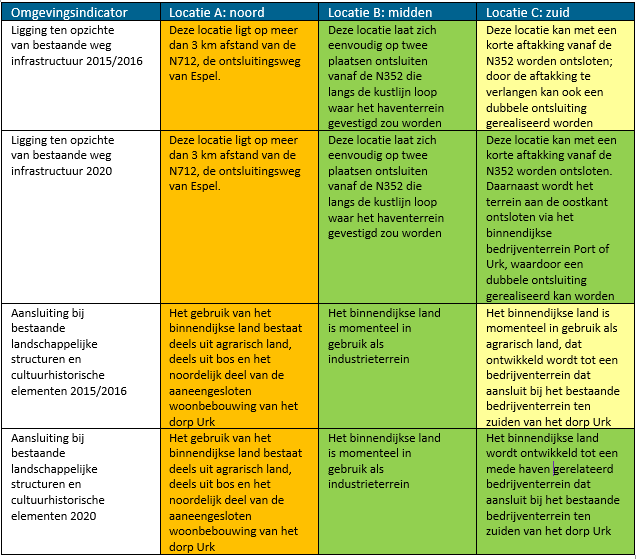 afbeelding "i_NL.IMRO.9924.IPservicehavenFL20-VG01_0034.png"