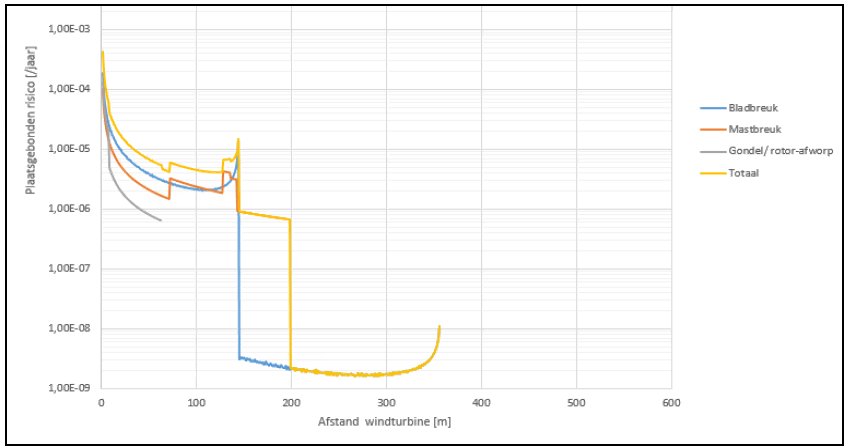 afbeelding "i_NL.IMRO.9924.IPservicehavenFL20-VG01_0039.png"