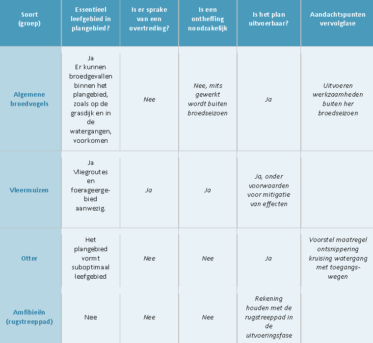afbeelding "i_NL.IMRO.9924.IPservicehavenFL20-VG01_0043.png"