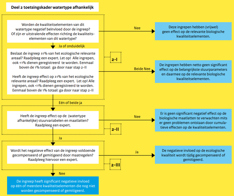 afbeelding "i_NL.IMRO.9924.IPservicehavenFL20-VG01_0046.png"