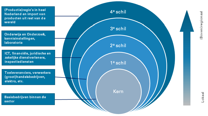 afbeelding "i_NL.IMRO.9924.IPservicehavenFL20-VG01_0060.png"