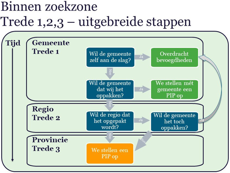 afbeelding "i_NL.IMRO.9925.IJsselwindZutphen-VST1_0007.png"