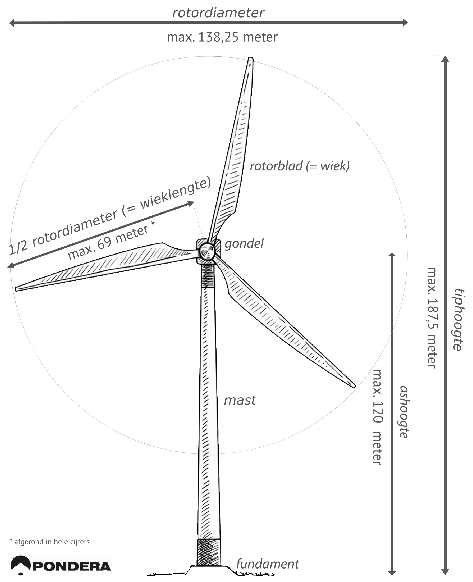 afbeelding "i_NL.IMRO.9925.IJsselwindZutphen-VST1_0019.png"