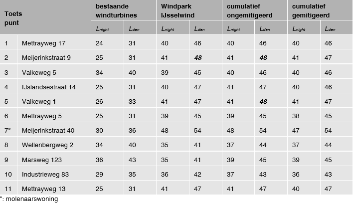 afbeelding "i_NL.IMRO.9925.IJsselwindZutphen-VST1_0035.png"