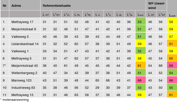 afbeelding "i_NL.IMRO.9925.IJsselwindZutphen-VST1_0038.png"